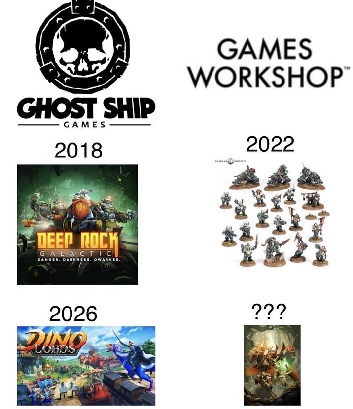 GHOST SHIP GAMES 2018 GAMES WORKSHOP 2022 ДЕЕР ПОСК GALACTIC DANGER. DARKNESS. DWARVES. 2026 DINO LORDS WARHAMMOMMUNITY ???