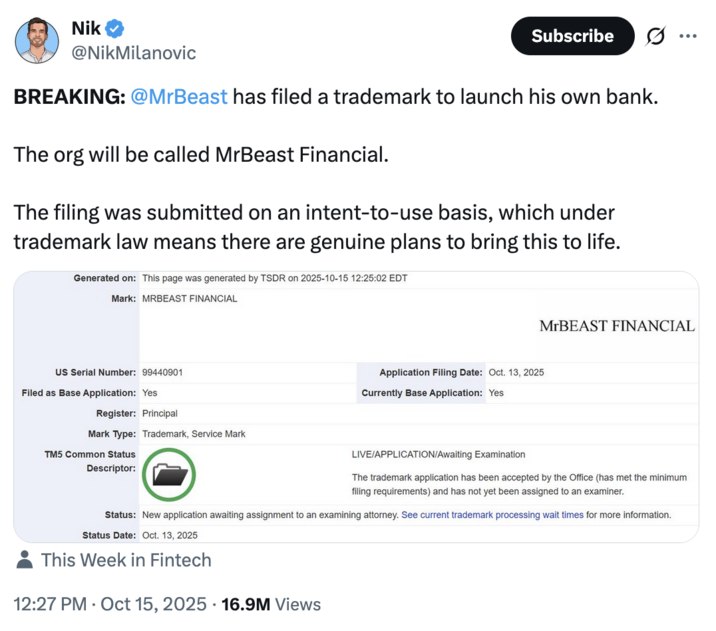 X user @NikMilanovic tweeted, "BREAKING: @MrBeast has filed a trademark to launch his own bank. The org will be called MrBeast Financial. The filing was submitted on an intent-to-use basis, which under trademark law means there are genuine plans to bring this to life.