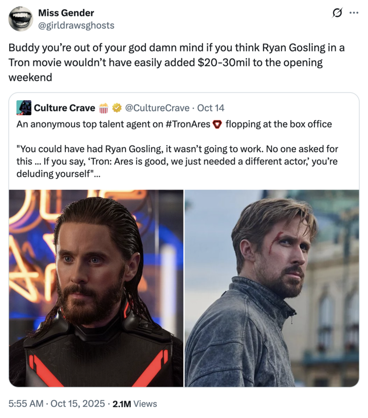 October 15th, 2025 tweet by @girldrawsghosts X user @girldrawsghosts tweeted, "Buddy you’re out of your god damn mind if you think Ryan Gosling in a Tron movie wouldn’t have easily added $20-30mil to the opening weekend," gathering over 80,000 likes in two days.