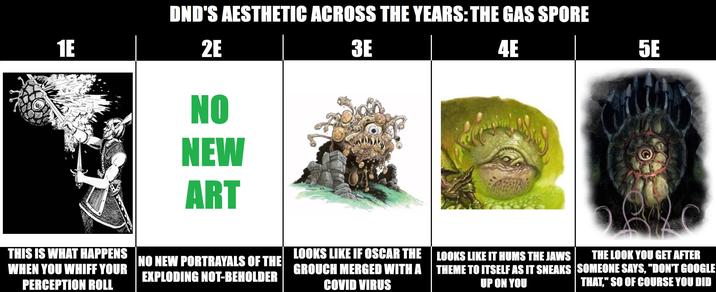 1E DND'S AESTHETIC ACROSS THE YEARS: THE GAS SPORE 3E 4E 2E NO NEW ART DECRADHAT 5E THIS IS WHAT HAPPENS WHEN YOU WHIFF YOUR PERCEPTION ROLL NO NEW PORTRAYALS OF THE EXPLODING NOT-BEHOLDER LOOKS LIKE IF OSCAR THE GROUCH MERGED WITH A COVID VIRUS LOOKS LIKE IT HUMS THE JAWS THEME TO ITSELF AS IT SNEAKS UP ON YOU THE LOOK YOU GET AFTER SOMEONE SAYS, "DON'T GOOGLE THAT," SO OF COURSE YOU DID