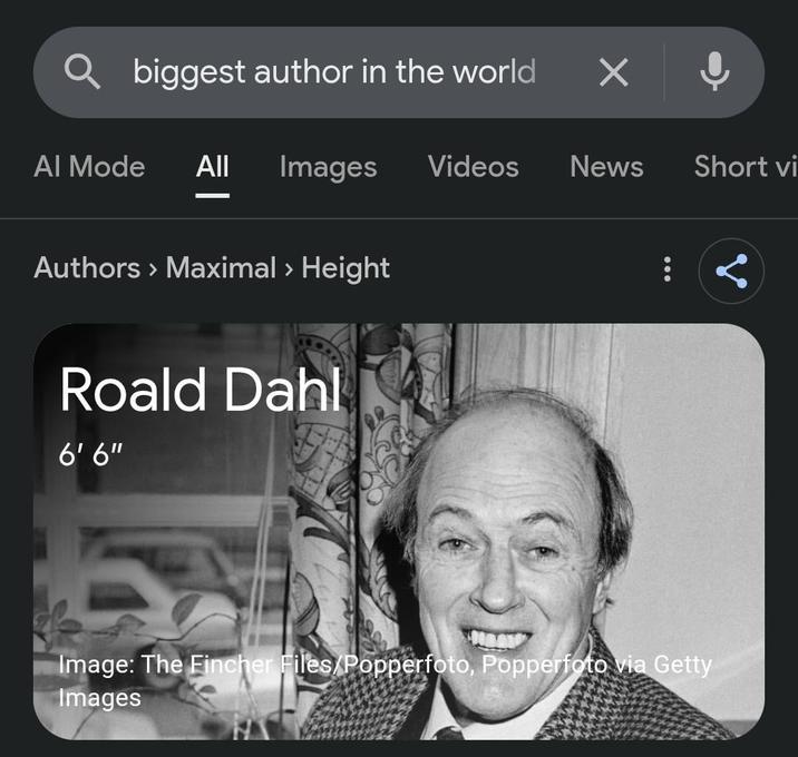 biggest author in the world ✓ Al Mode All Images Videos News Short vi Authors > Maximal > Height Roald Dahl 6'6" 0 Image: The Fincher Files/Popperfoto, Popperfoto via Getty Images