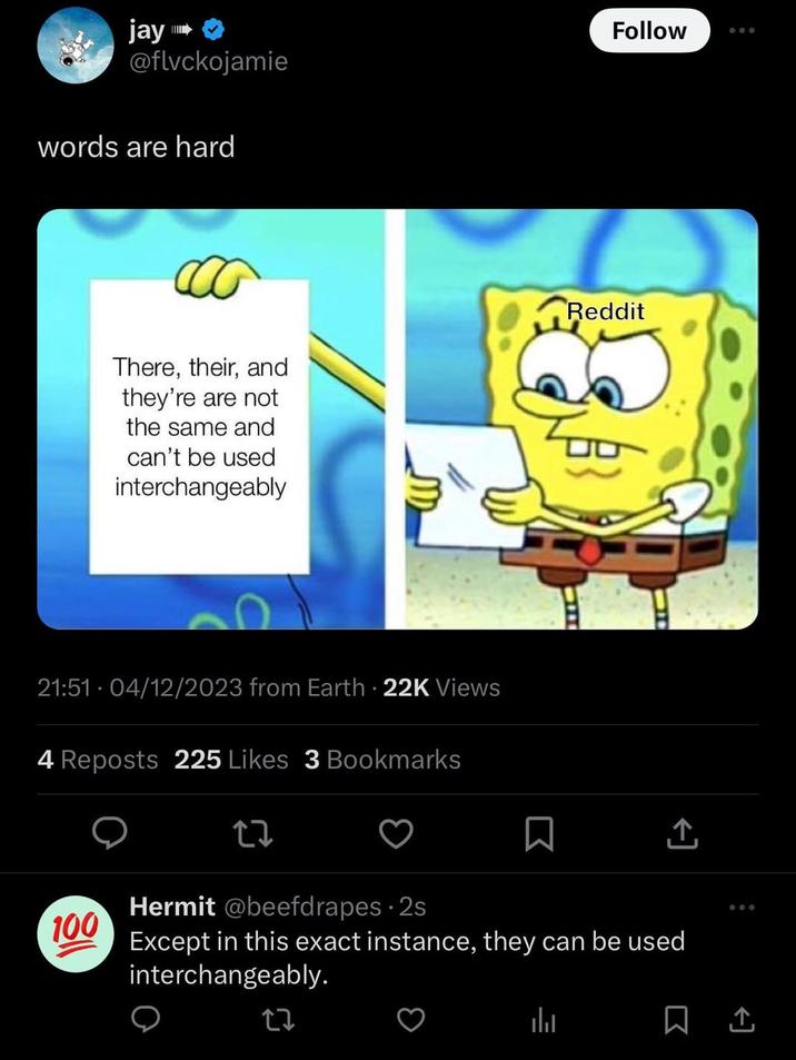 jay >> @flvckojamie words are hard There, their, and they're are not the same and I can't be used interchangeably 21:51 04/12/2023 from Earth 22K Views 4 Reposts 225 Likes 3 Bookmarks 100 27 Follow Reddit ☐ 企 Hermit @beefdrapes 2s Except in this exact instance, they can be used interchangeably. 27 山