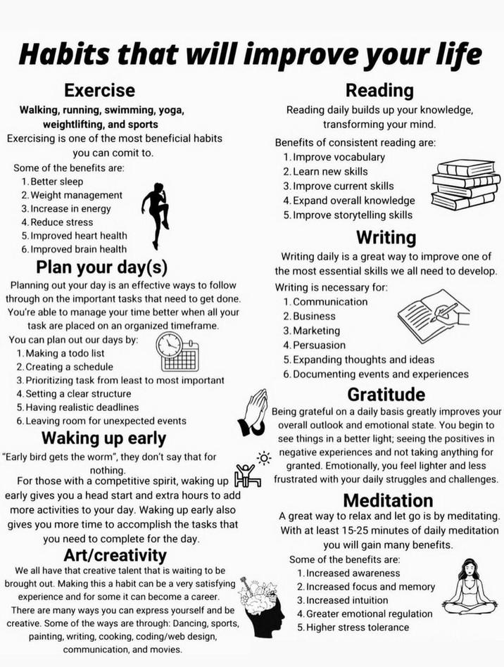 Habits that will improve your life Exercise Walking, running, swimming, yoga, weightlifting, and sports Exercising is one of the most beneficial habits you can comit to. Some of the benefits are: 1. Better sleep 2. Weight management 3. Increase in energy 4. Reduce stress 5. Improved heart health 6. Improved brain health Plan your day(s) Planning out your day is an effective ways to follow through on the important tasks that need to get done. You're able to manage your time better when all your task are placed on an organized timeframe. You can plan out our days by: 1. Making a todo list 2. Creating a schedule 3. Prioritizing task from least to most important 4. Setting a clear structure 5. Having realistic deadlines 6. Leaving room for unexpected events Waking up early "Early bird gets the worm", they don't say that for nothing. For those with a competitive spirit, waking up early gives you a head start and extra hours to add more activities to your day. Waking up early also gives you more time to accomplish the tasks that you need to complete for the day. Art/creativity We all have that creative talent that is waiting to be brought out. Making this a habit can be a very satisfying experience and for some it can become a career. There are many ways you can express yourself and be creative. Some of the ways are through: Dancing, sports, painting, writing, cooking, coding/web design, communication, and movies. Reading Reading daily builds up your knowledge, transforming your mind. Benefits of consistent reading are: 1. Improve vocabulary 2. Learn new skills 3. Improve current skills 4. Expand overall knowledge 5. Improve storytelling skills Writing Writing daily is a great way to improve one of the most essential skills we all need to develop. Writing is necessary for: 1. Communication 2. Business 3. Marketing 4. Persuasion 5. Expanding thoughts and ideas 6. Documenting events and experiences Gratitude Being grateful on a daily basis greatly improves your overall outlook and emotional state. You begin to see things in a better light; seeing the positives in negative experiences and not taking anything for granted. Emotionally, you feel lighter and less frustrated with your daily struggles and challenges. Meditation A great way to relax and let go is by meditating. With at least 15-25 minutes of daily meditation you will gain many benefits. Some of the benefits are: 1. Increased awareness 2. Increased focus and memory 3. Increased intuition 4. Greater emotional regulation 5. Higher stress tolerance
