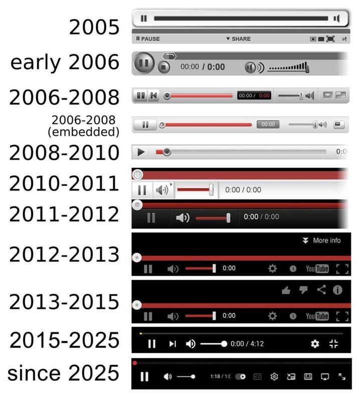 2005 early 2006 2006-2008 2006-2008 (embedded) II PAUSE 2008-2010 ► 2010-2011 K 2011-2012 00:00 / 0:00 ▼ SHARE 回 00:00 0:00 00:00 0:00 / 0:00 0:00 / 0:00 -04 א 0:0 More info 0:00 You Tube 2012-2013 2013-2015 • 2015-2025 since 2025 0:00 1:18/1:0 0:00 / 4:12 CC a You Tube 北 B