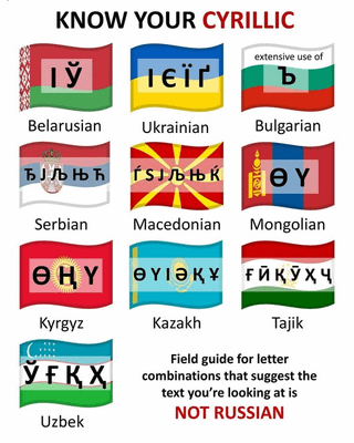 KNOW YOUR CYRILLIC extensive use of ІЎ ТЄЇґ Ъ Belarusian Ukrainian Bulgarian ЂЈЉЊЋ ЃЅЈЉЊЌ ӨҮ Serbian Macedonian Mongolian ӨҢҮ ӨҮТӘҚҰ ӨҮТӘҚҰ ҒЙҚЎҲҷ Kyrgyz Kazakh Tajik Field guide for letter YFKX combinations that suggest the text you're looking at is NOT RUSSIAN Uzbek