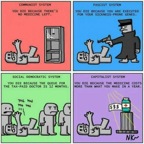 COMMUNIST SYSTEM YOU DIE BECAUSE THERE'S NO MEDICINE LEFT. FASCIST SYSTEM YOU DIE BECAUSE YOU ARE EXECUTED FOR YOUR SICKNESS-PRONE GENES. S SOCIAL DEMOCRATIC SYSTEM YOU DIE BECAUSE THE QUEUE FOR THE TAX-PAID DOCTOR IS 12 MONTHS. CAPITALIST SYSTEM YOU DIE BECAUSE THE MEDICINE COSTS MORE THAN WHAT YOU MAKE IN A YEAR. THE TH THE THE $$$ NK