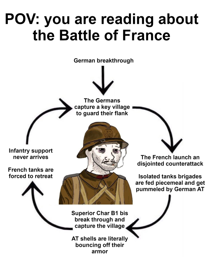 POV: you are reading about the Battle of France Infantry support never arrives French tanks are forced to retreat German breakthrough The Germans capture a key village to guard their flank Superior Char B1 bis break through and capture the village AT shells are literally bouncing off their armor The French launch an disjointed counterattack Isolated tanks brigades are fed piecemeal and get pummeled by German AT