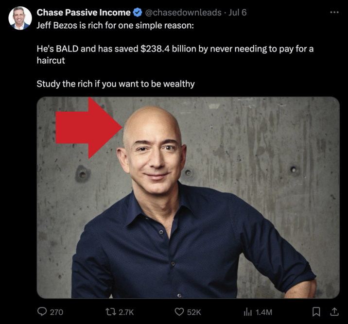 Chase Passive Income @chasedownleads ⚫ Jul 6 Jeff Bezos is rich for one simple reason: He's BALD and has saved $238.4 billion by never needing to pay for a haircut Study the rich if you want to be wealthy 270 12.7K 52K il 1.4M