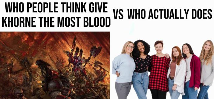 WHO PEOPLE THINK GIVE KHORNE THE MOST BLOOD VS WHO ACTUALLY DOES