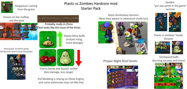 Plants vs Zombies Hardcore mod Starter Pack Gargantuar coming from the grave Graves on the rooftop and the pool М«°ФБЛЈӰДГТСОЄЦЦТ»їГЦІОПКХ ЇџГ№» АБ Probably made in China (Text looks like this most of the time) Newspaper Zombies going full berserk upon losing newspaper Potato Mine Buffs (instant rising, more damage) More Zombotany Variants (Now they appear in adventure mode too) Cherry bomb and Squash nerfed (less damage, less range) PvZ Modding is relying on Cheat Engine, and some antiviruses may not like that Proper Night Roof levels. L IRLINES 100 50 00 25 25 300 325 75 75 C MENU $17,260 Level 6-4 Zombie "put any sprite in the game" variants Plants in zombies' hands Variants 75 Torchwood buffs (burning ice peas and more)