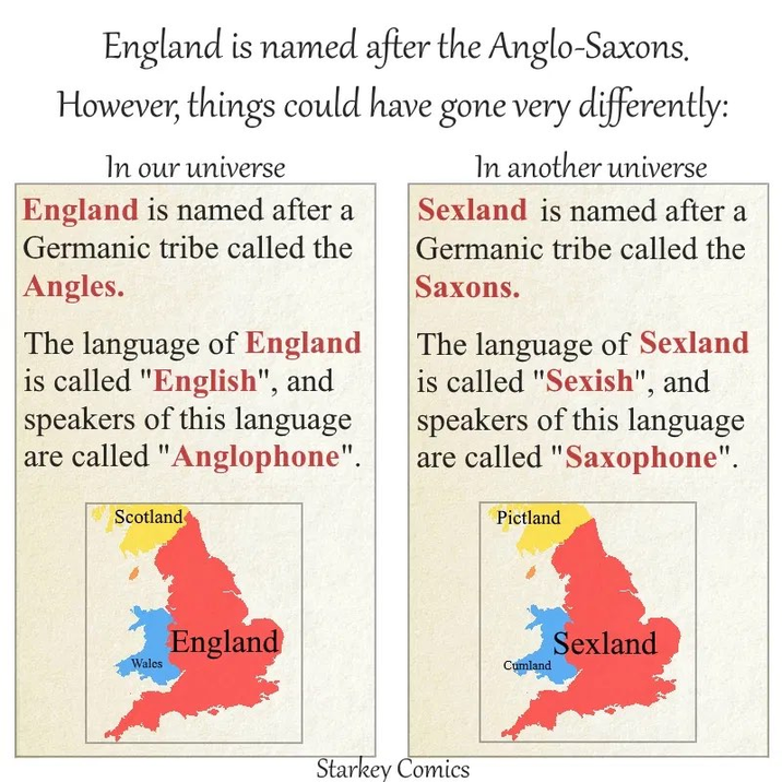 England is named after the Anglo-Saxons. However, things could have gone very differently: In our universe England is named after a Germanic tribe called the Angles. The language of England is called "English", and speakers of this language are called "Anglophone". Scotland In another universe Sexland is named after a Germanic tribe called the Saxons. The language of Sexland is called "Sexish", and speakers of this language are called "Saxophone". Pictland Wales England Starkey Comics Sexland Cumland