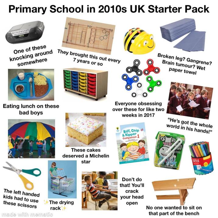Primary School in 2010s UK Starter Pack One of these knocking around They brought this out every somewhere 7 years or so Broken leg? Gangrene? Brain tumour? Wet paper towel Eating lunch on these bad boys Everyone obsessing over these for like two weeks in 2017 These cakes deserved a Michelin star Biff, Chip & Kipper 1 Companion The left handed kids had to use The drying rack+ these scissors made with mematic Don't do that! You'll crack your head "He's got the whole world in his hands!" Berol open No one wanted to sit on that part of the bench