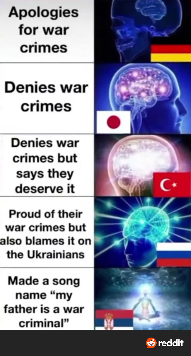 Apologies for war crimes Denies war crimes Denies war crimes but says they deserve it Proud of their war crimes but also blames it on the Ukrainians Made a song name "my father is a war criminal" reddit