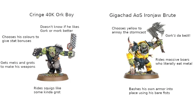 Cringe 40K Ork Boy Chooses his colours to give stat bonuses Doesn't know if he likes Gork or mork better Gigachad AoS Ironjaw Brute Chooses yellow to annoy the stormcast Gork'z da bezt! Gets meks and grots to make his weapons Rides massive boars who literally eat metal Rides squigs like some kinda grot Bashes his own armor into place using his bare fists