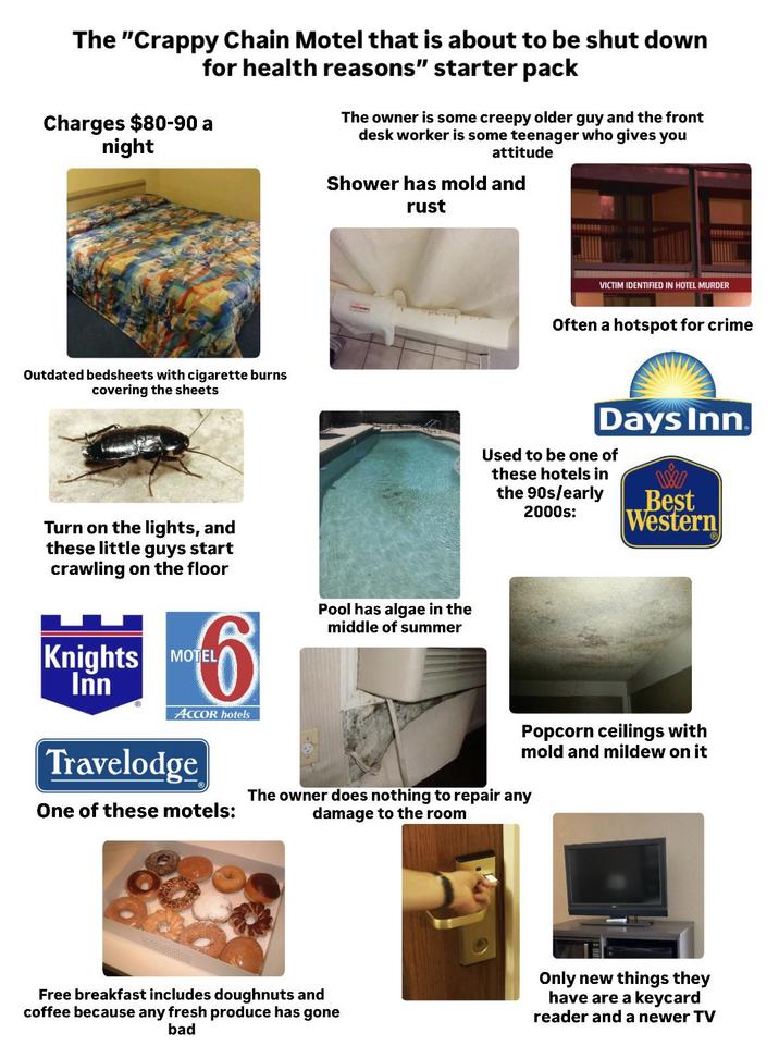 The "Crappy Chain Motel that is about to be shut down for health reasons" starter pack Charges $80-90 a night The owner is some creepy older guy and the front desk worker is some teenager who gives you attitude Shower has mold and rust Outdated bedsheets with c-------- burns covering the sheets VICTIM IDENTIFIED IN HOTEL MURDER Often a hotspot for crime Days Inn Used to be one of these hotels in the 90s/early 2000s: Best Western Turn on the lights, and these little guys start crawling on the floor Knights MOTEL Inn 6 ACCOR hotels Travelodge One of these motels: Pool has algae in the middle of summer Popcorn ceilings with mold and mildew on it The owner does nothing to repair any damage to the room Free breakfast includes doughnuts and coffee because any fresh produce has gone Only new things they have are a keycard reader and a newer TV bad