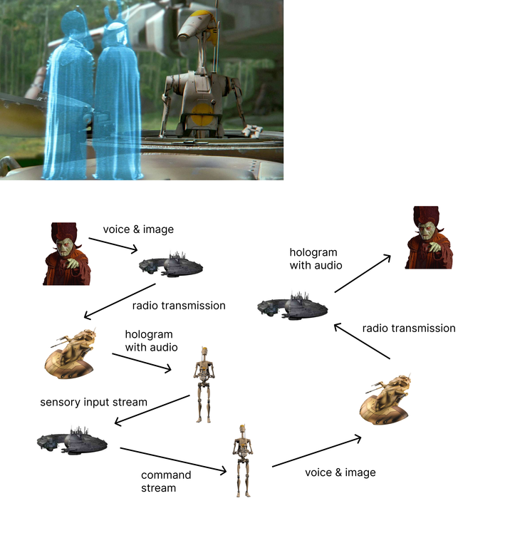 voice & image radio transmission hologram with audio sensory input stream 41 hologram with audio radio transmission voice & image command stream