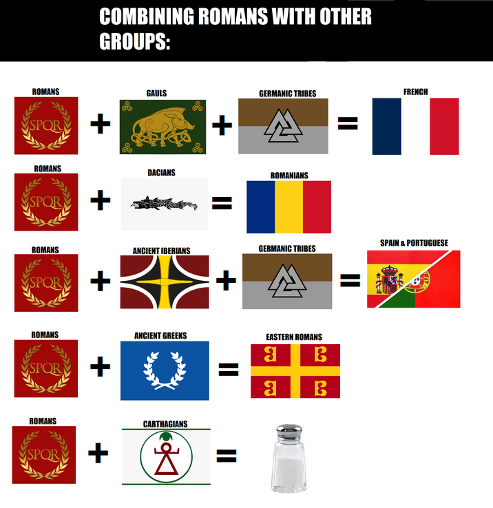 ROMANS SPOR COMBINING ROMANS WITH OTHER GROUPS: + GAULS ROMANS SPOR + DACIANS ROMANS SPOR ROMANS + SPOR + ROMANS SPOR + ANCIENT IBERIANS + N ANCIENT GREEKS CARTHAGIANS ]] + GERMANIC TRIBES A ROMANIANS GERMANIC TRIBES 소 = = EASTERN ROMANS ร B 3 B FRENCH SPAIN & PORTUGUESE