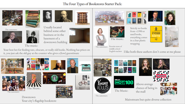 The Four Types of Bookstores Starter Pack: The customers: The music: Usually located behind some other business or in the basement of a downtown building Your best bet for finding rare, obscure, or really old books. Nothing has prices on it, you just ask the old guy at the counter who gives a (low) guesstimate The music: The customers: Favorite store of middle school Strictly no books from <1990 or used books, everything comes in a clear plastic wrapping KNOWLEDGE IS POWER ENTHUSIASM PLUGS IT IN! English teachers I like both these authors don't come at me please The customers: BU INDA The Music: Downtown COFFEE Your city's flagship bookstore Young ADULTS The customers: billboard PONK ᎵᏗᏪᎵ HOT 100 Above-average chance of being in The Music: the mall #BookTok Mainstream but quite diverse collection