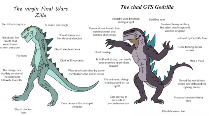 The virgin Final Wars Zilla Stupid-looking face Is dumb and single Has dumb fire breath that wasn't even shown onscreen The chad GTS Godzilla Actually uses his brain during a fight Dorsal scutes are literally just triangles Green atomic breath that can melt steel and destroy alien ships Stupid elephand roar Chad dewlap Fat neck Died in 30 seconds The design is a bootleg version of Trendmasters Ultimate Godzilla Bad@ss roar Survived heavy artillery fire, alien death rays and volcano eruption Is loved by Godzilla fans Cool-looking dorsal scutes 99 Is buff and strong, can easily yeet enemies larger than himself Was mind-controlled by some dumb aliens the entire movie His animated design is unique and isn't a ripoff Has a mate Saved the world from aliens and defeated his cyborg parent Protects humanity like a hero Stupid chicken legs Eats humans like a stupid dinosaur Can burrow in seconds to ambush enemies Chad dinosaur feet