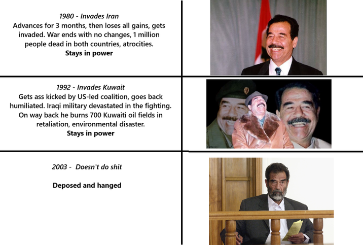 1980 Invades Iran Advances for 3 months, then loses all gains, gets invaded. War ends with no changes, 1 million people dead in both countries, atrocities. Stays in power 1992 Invades Kuwait Gets ass kicked by US-led coalition, goes back humiliated. Iraqi military devastated in the fighting. On way back he burns 700 Kuwaiti oil fields in retaliation, environmental disaster. Stays in power 2003 Doesn't do s--- Deposed and hanged