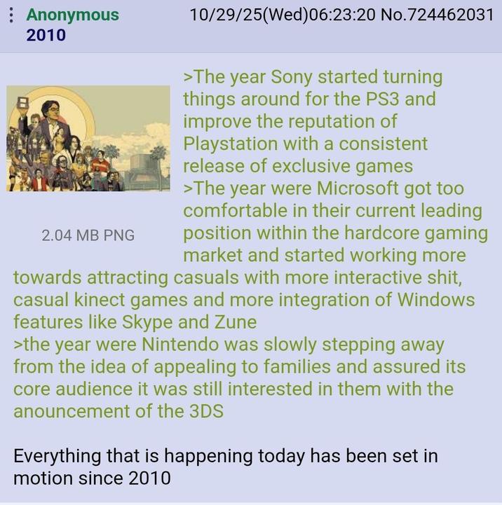 : Anonymous 2010 10/29/25(Wed) 06:23:20 No.724462031 >The year Sony started turning things around for the PS3 and improve the reputation of Playstation with a consistent release of exclusive games >The year were Microsoft got too comfortable in their current leading position within the hardcore gaming market and started working more towards attracting casuals with more interactive s---, casual kinect games and more integration of Windows features like Skype and Zune 2.04 MB PNG >the year were Nintendo was slowly stepping away from the idea of appealing to families and assured its core audience it was still interested in them with the anouncement of the 3DS Everything that is happening today has been set in motion since 2010