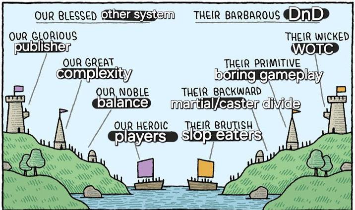OUR BLESSED Other system OUR GLORIOUS publisher OUR GREAT complexity THEIR BARBAROUS DnD THEIR WICKED WOTC THEIR PRIMITIVE boring gameplay THEIR BACKWARD martial/caster divide QUR NOBLE balance OUR HEROIC THEIR BRUTISH players slop eaters