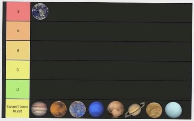 S A B C D haven't been to yet