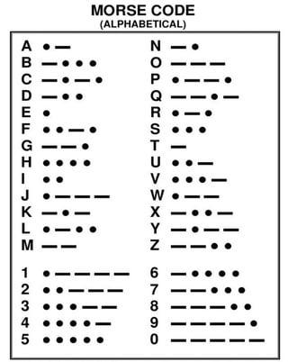 MORSE CODE (ALPHABETICAL) Q NOPORSTUVWXYN 67890 Н ABCDEFGHIKLM 12345