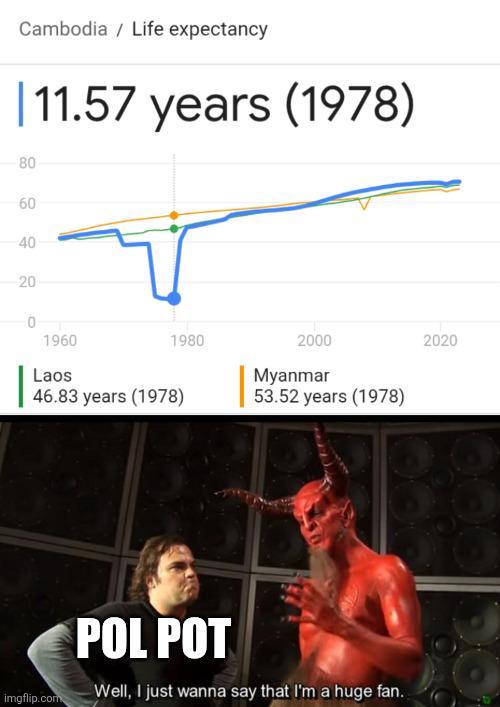 Cambodia Life expectancy | 11.57 years (1978) 80 60 40 20 0 1960 1980 Laos 46.83 years (1978) 2000 Myanmar 53.52 years (1978) imgflip.com POL POT Well, I just wanna say that I'm a huge fan. 2020