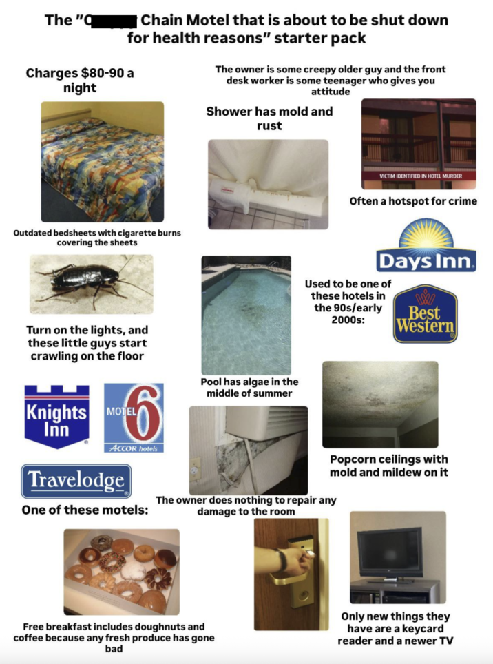 The "Q Chain Motel that is about to be shut down for health reasons" starter pack Charges $80-90 a night The owner is some creepy older guy and the front desk worker is some teenager who gives you attitude Shower has mold and rust Outdated bedsheets with c-------- burns covering the sheets VICTIM IDENTIFIED IN HOTEL MURDER Often a hotspot for crime Days Inn Used to be one of these hotels in the 90s/early 2000s: Best Western Turn on the lights, and these little guys start crawling on the floor Knights MOTEL Inn ACCOR hotels Travelodge One of these motels: Pool has algae in the middle of summer Popcorn ceilings with mold and mildew on it The owner does nothing to repair any damage to the room Free breakfast includes doughnuts and coffee because any fresh produce has gone bad Only new things they have are a keycard reader and a newer TV