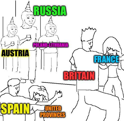 AUSTRIA RUSSIA COLAND-LITHUANIA SPAIN UNITED PROVINCES BRITAIN FRANCE