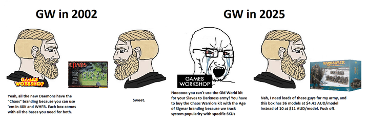 GW in 2002 GW in 2025 GAMES WORKSHOP Yeah, all the new Daemons have the "Chaos" branding because you can use 'em in 40K and WHFB. Each box comes with all the bases you need for both. Sweet. WARHAMMER OLD WOD GAMES WORKSHOP Noooooo you can't use the Old World kit for your Slaves to Darkness army! You have to buy the Chaos Warriors kit with the Age of Sigmar branding because we track system popularity with specific SKUs Nah, I need loads of these guys for my army, and this box has 36 models at $4.41 AUD/model instead of 10 at $11 AUD/model. F--- off.