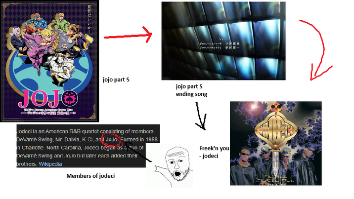 覚悟はいいか JOJO 8309's A -Praetentie->>> T jojo part 5 キャスト Dont Darty-t ブローノ・ブチャラティ 中村悠一 jojo part 5 ending song Jodeci is an American R&B quartet consisting of members DeVante Swing, Mr. Dalvin, K Ci, and JoJo Formed in 1988 in Charlotte, North Carolina, Jodeci began as a Juo of Devanté Swing and JoJo but later each added their brothers. Wikipedia Freek'n you -jodeci Members of jodeci