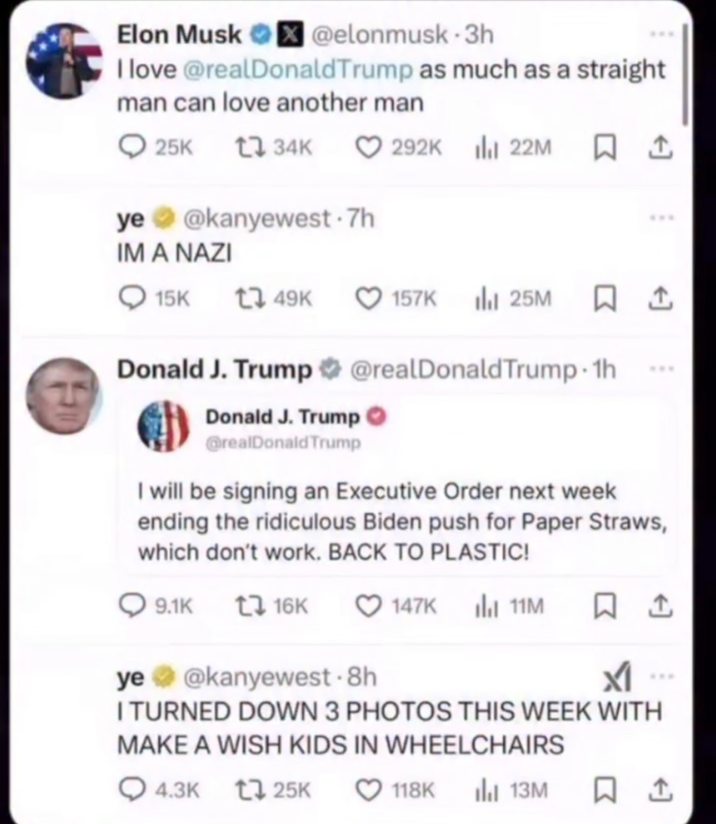 Elon Musk @elonmusk-3h I love @realDonaldTrump as much as a straight man can love another man 34K 292K 22M 口↑ @kanyewest .7h 25K ye IM A NAZI 15K 149K 157K 25M 口↑ Donald J. Trump @realDonaldTrump-1h Donald J. Trump @realDonaldTrump I will be signing an Executive Order next week ending the ridiculous Biden push for Paper Straws, which don't work. BACK TO PLASTIC! 9.1K 16K 147K 11M ធ.. ye @kanyewest-8h I TURNED DOWN 3 PHOTOS THIS WEEK WITH MAKE A WISH KIDS IN WHEELCHAIRS 4.3K t25K 118K 13M