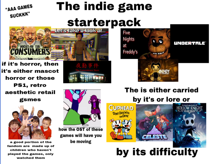 "AAA GAMES SUCKKK" The indie game starterpack Let's take a look at... Five NIGHT OF THE CONSUMERS if it's horror, then it's either mascot horror or those PS1, retro aesthetic retail gsmes a good portion of the fandom are made up of children who haven't played the games, only watched them 夜勤事件 The Convenience Store Nights at Freddy's BENDY THINK MACHINE UNDERTALE" The is either carried CUPHEAD by it's or lore or HOLLOW KNIGHT DON'T DEAL WITH THE DEVIL B how the OST of these games will have you be moving CELESTE by its difficulty
