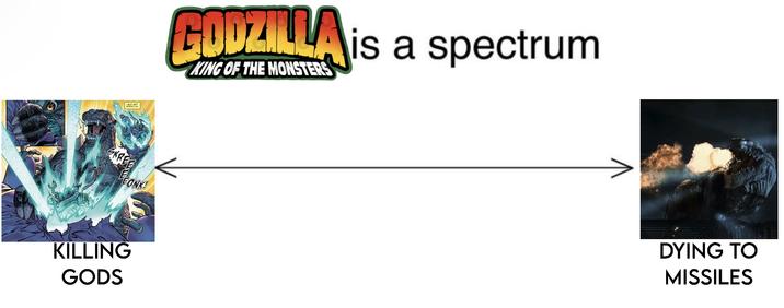 --BUT NOT BEONK! KILLING GODS GODZILLA is a spectrum KING OF THE MONSTERS DYING TO MISSILES