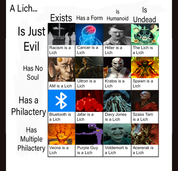 A Lich... Is Is Is Just Evil Exists Has a Form Humanoid Undead Racism is a Lich Cancer is a Lich Hitler is a Lich The Lich is a Lich Has No Soul Has a Philactery AM is a Lich Ultron is a Lich Kratos is a Lich Bluetooth is a Lich Jafar is a Lich Davy Jones is a Lich Has Multiple Philactery Vecna is a Lich Purple Guy is a Lich Voldemort is a Lich Spawn is a Lich Szass Tam is a Lich Acererak is a Lich