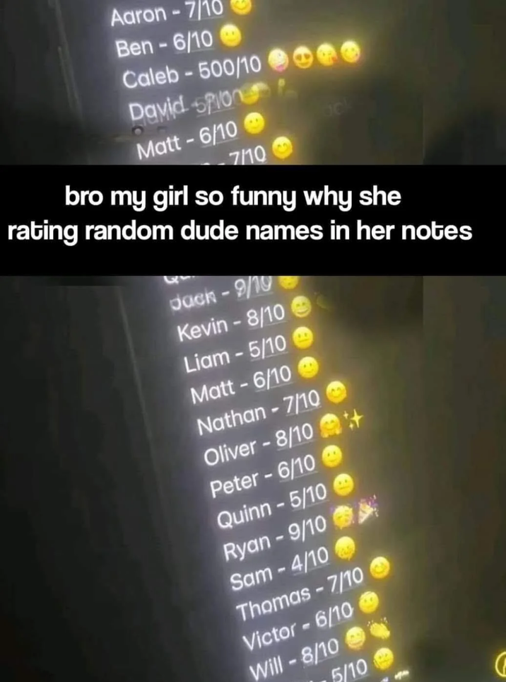 Aaron-7/10 Ben-6/10 Caleb-500/10 David Spion Matt-6/10 7/10 JC bro my girl so funny why she rating random dude names in her notes Jack-9/10 Kevin- 8/10 Liam - 5/10 Matt-6/10 Nathan - 7/10 Oliver-8/10 t Peter-6/10 Quinn - 5/10 Ryan-9/10 X Sam-4/10 Thomas-7/10 Victor - 6/10 Will-8/10 5/10