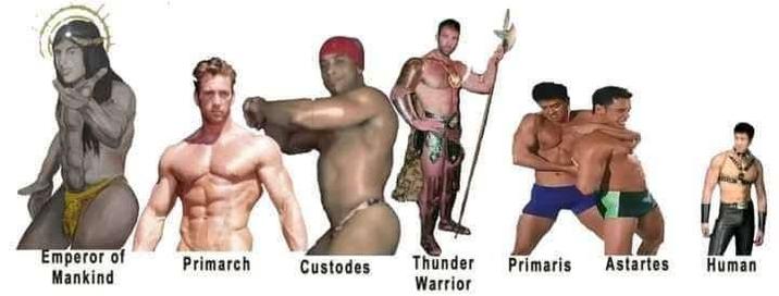 Emperor of Primarch Custodes Thunder Primaris Astartes Human Mankind Warrior