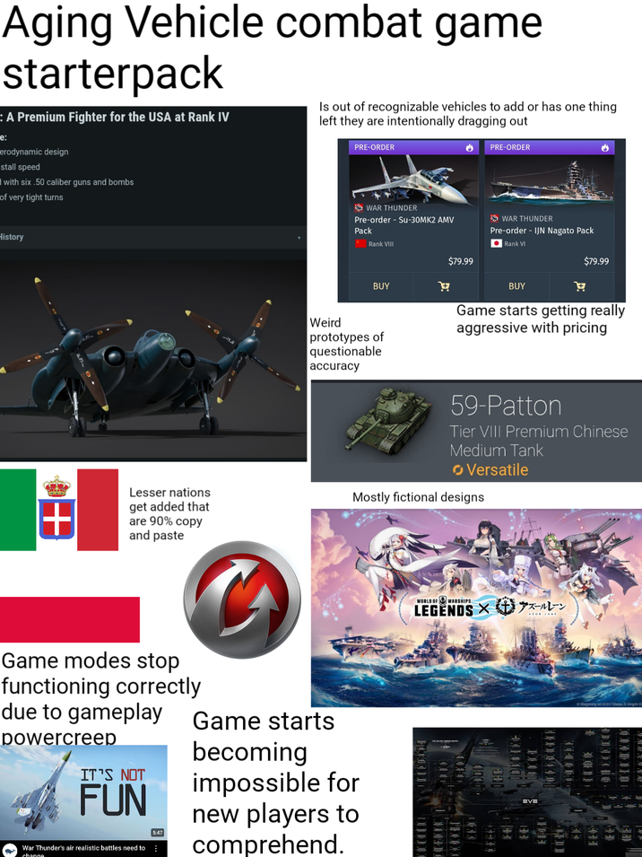 Aging Vehicle combat game starterpack : A Premium Fighter for the USA at Rank IV e: erodynamic design stall speed with six .50 caliber guns and bombs of very tight turns Is out of recognizable vehicles to add or has one thing left they are intentionally dragging out PRE-ORDER PRE-ORDER History WAR THUNDER Pre-order - Su-30MK2 AMV Pack Rank VIII WAR THUNDER Pre-order - IJN Nagato Pack Rank VI $79.99 BUY + BUY Weird prototypes of questionable accuracy $79.99 17 Game starts getting really aggressive with pricing + Lesser nations get added that are 90% copy and paste 59-Patton Tier VIII Premium Chinese Medium Tank Versatile Mostly fictional designs WORLD OF WARSHIPS LEGENDS X アズールレーン Game modes stop functioning correctly due to gameplay powercreep IT'S NOT FUN War Thunder's air realistic battles need to change 5:47 Game starts becoming impossible for new players to comprehend. 9310101 EVE FEC *