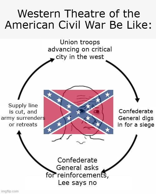 Western Theatre of the American Civil War Be Like: Union troops advancing on critical city in the west Supply line is cut, and army surrenders or retreats imgflip.com ** * *** ** * Confederate General digs in for a siege Confederate General asks for reinforcements, Lee says no