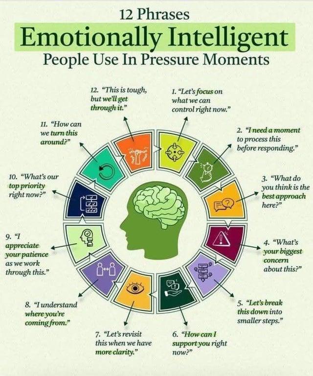 12 Phrases Emotionally Intelligent People Use In Pressure Moments 11. "How can we turn this around?" 12. "This is tough, but we'll get through it." 1. "Let's focus on what we can control right now." 2. "I need a moment to process this before responding." 10. "What's our top priority right now?" 9. "T appreciate your patience as we work through this." 8-3-3 8-8 3. "What do you think is the best approach here?" 4. "What's your biggest concern about this?" 8. "I understand where you're coming from." 7. "Let's revisit this when we have more clarity." 6. "How can I support you right now?" 5. "Let's break this down into smaller steps."
