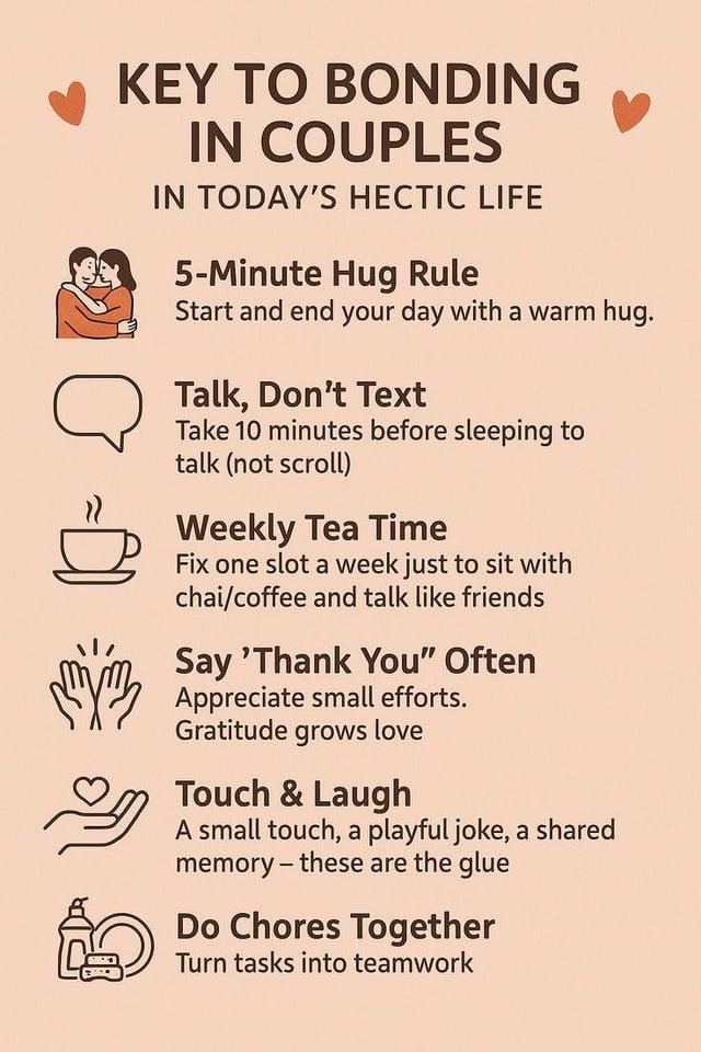 KEY TO BONDING IN COUPLES 10 = 0) IN TODAY'S HECTIC LIFE 5-Minute Hug Rule Start and end your day with a warm hug. Talk, Don't Text Take 10 minutes before sleeping to talk (not scroll) Weekly Tea Time Fix one slot a week just to sit with chai/coffee and talk like friends Say 'Thank You" Often ( Appreciate small efforts. Gratitude grows love Touch & Laugh A small touch, a playful joke, a shared memory - these are the glue Do Chores Together Turn tasks into teamwork