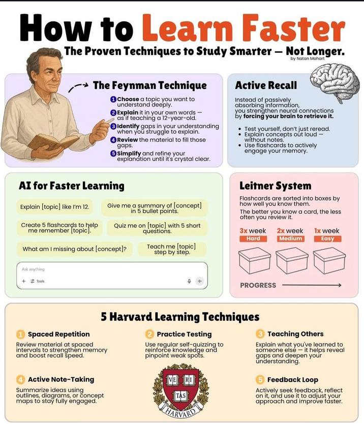 How to Learn Faster The Proven Techniques to Study Smarter – Not Longer. The Feynman Technique 1 Choose a topic you want to understand deeply. 2 Explain it in your own words - as if teaching a 12-year-old. 3 Identify gaps in your understanding when you struggle to explain. 4 Review the material to fill those gaps. Simplify and refine your explanation until it's crystal clear. by Natan Mohart Active Recall Instead of passively. absorbing information, you strengthen neural connections by forcing your brain to retrieve it. Test yourself, don't just reread. Explain concepts out loud - without notes. Use flashcards to actively engage your memory. AI for Faster Learning Explain [topic] like I'm 12. Create 5 flashcards to help me remember [topic]. Give me a summary of [concept] in 5 bullet points. Quiz me on [topic] with 5 short questions. What am I missing about [concept]? Teach me [topic] step by step. Leitner System Flashcards are sorted into boxes by how well you know them. The better you know a card, the less often you review it. 3x week 2x week Hard Medium 1x week Easy Ask anything + Tools PROGRESS 5 Harvard Learning Techniques Spaced Repetition Review material at spaced intervals to strengthen memory and boost recall speed. Active Note-Taking Summarize ideas using outlines, diagrams, or concept maps to stay fully engaged. Practice Testing Use regular self-quizzing to reinforce knowledge and pinpoint weak spots. VE RI TAS Teaching Others Explain what you've learned to someone else it helps reveal gaps and deepen your understanding. Feedback Loop Actively seek feedback, reflect on it, and use it to adjust your approach and improve faster. HARVARD