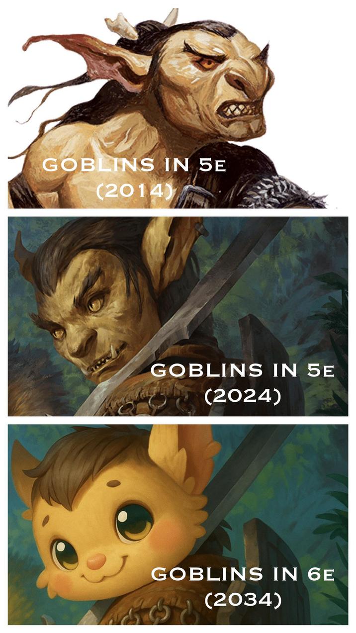GOBLINS IN 5E (2014) GOBLINS IN 5E (2024) GOBLINS IN 6E (2034)