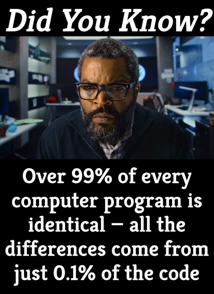 Did You Know? Over 99% of every computer program is identical — all the differences come from just 0.1% of the code