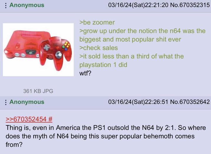 Anonymous 03/16/24(Sat)22:21:20 No.670352315 >be zoomer >grow up under the notion the n64 was the biggest and most popular s--- ever >check sales >it sold less than a third of what the playstation 1 did w--? 361 KB JPG Anonymous >>670352454 # 03/16/24(Sat)22:26:51 No.670352642 Thing is, even in America the PS1 outsold the N64 by 2:1. So where does the myth of N64 being this super popular behemoth comes from?