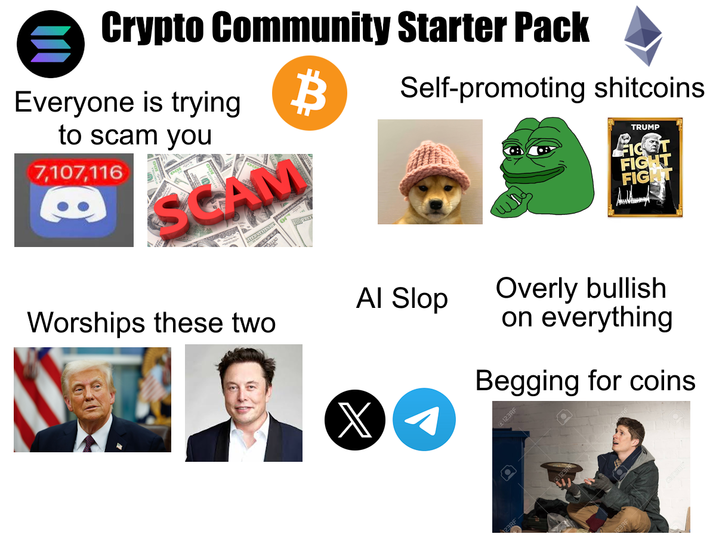 Crypto Community Starter Pack Everyone is trying to scam you 7,107,116 SCAM SITED STATES B Self-promoting shitcoins TRUMP FICT FIGHT FIGHT Al Slop Overly bullish on everything Begging for coins Worships these two X