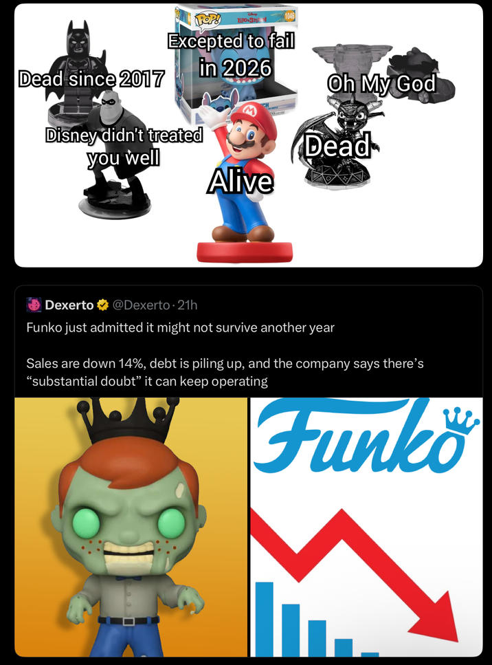 POP! 1046 Lilo Stat Dead since 2017 Excepted to fail Disney didn't treated you well in 2026 Alive Oh My God Dead Dexerto @Dexerto. 21h Funko just admitted it might not survive another year Sales are down 14%, debt is piling up, and the company says there's "substantial doubt” it can keep operating Funko
