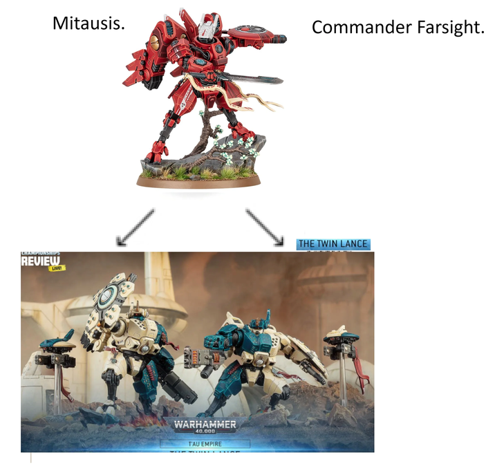 CHAMPIONSHIPS REVIEW LIVE! Mitausis. Commander Farsight. 33333 WARHAMMER 40,000 T'AU EMPIRE THE TWIN LANCE